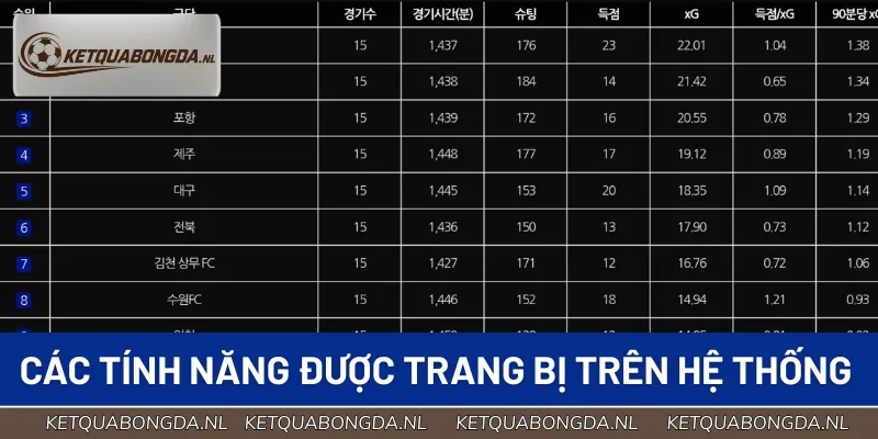 Các tính năng được trang bị trên hệ thống