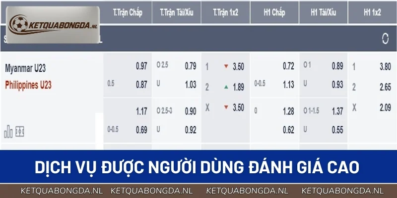 Dịch vụ cung cấp được người dùng đánh giá cao