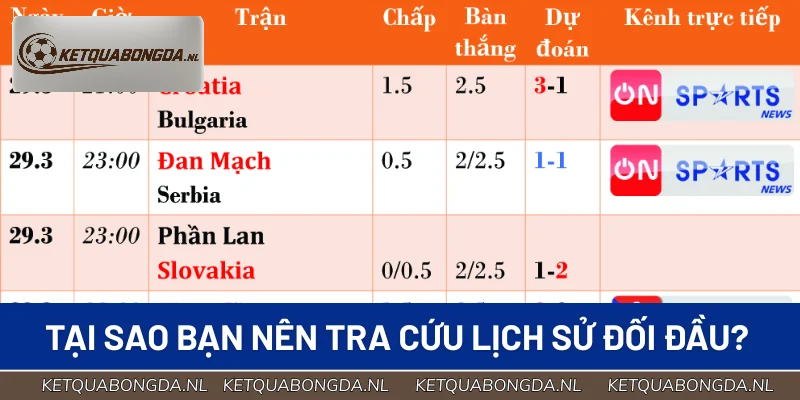 Lý do nên tra cứu lịch sử đối đầu tại ketquabongda.nl