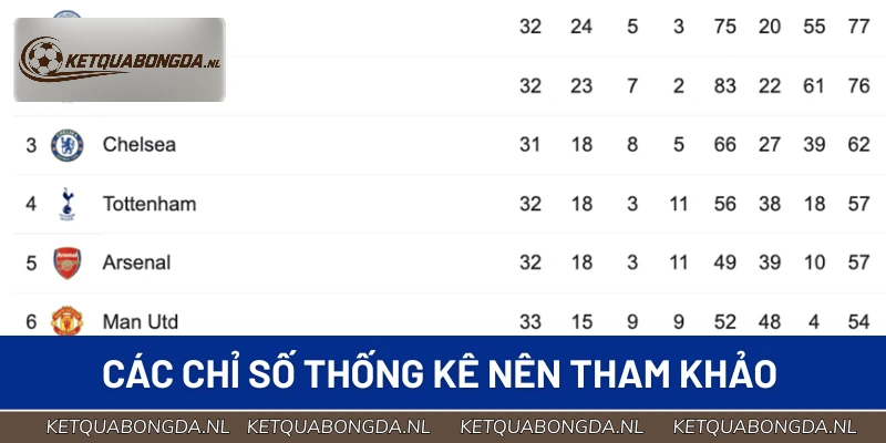 Các chỉ số thống kê quan trọng nên xem khi dự đoán