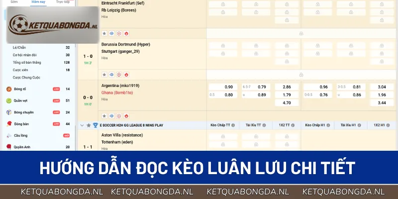 Hướng dẫn đọc kèo luân lưu chi tiết cho người mới