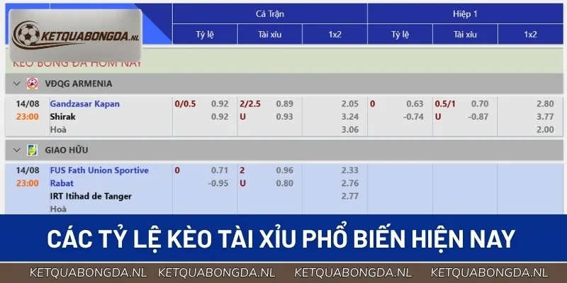 Tổng hợp các tỷ lệ kèo Tài Xỉu phổ biến nhất