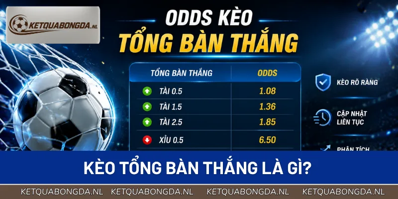 Kèo tổng bàn thắng còn được gọi là Total Goals