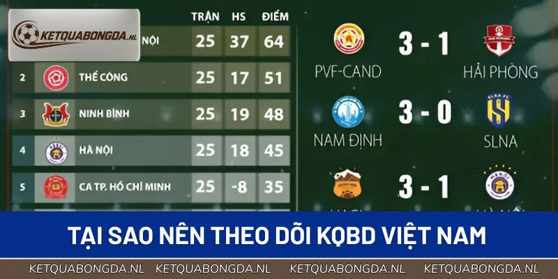 Theo dõi KQBD Việt Nam dễ dàng trong vài thao tác