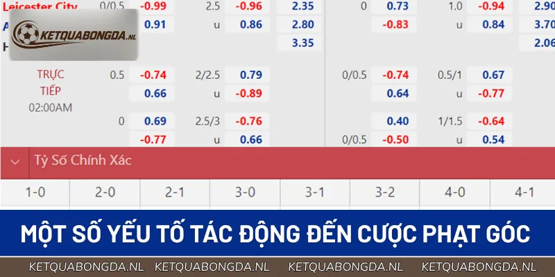 Một số yếu tố tác động đến tỷ lệ cược phạt góc