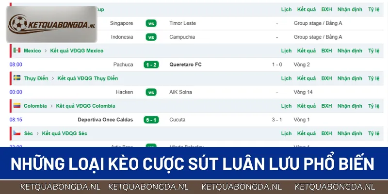 Những loại kèo cược sút luân lưu phổ biến