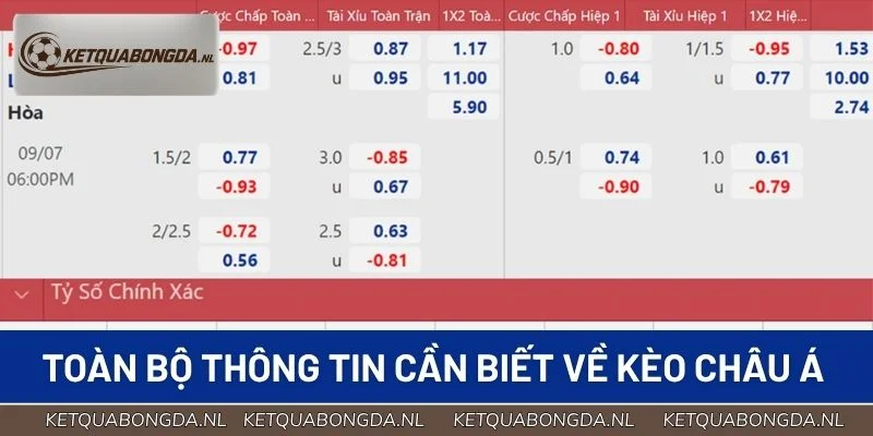 Toàn bộ thông tin cần biết về kèo châu Á