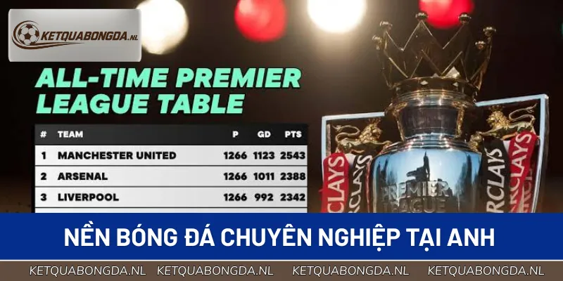 Toàn cảnh nền bóng đá chuyên nghiệp tại Anh