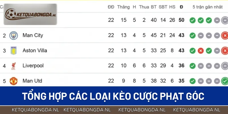 Tổng hợp các loại kèo cược phạt góc phổ biến